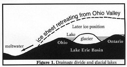 Drainage divide and glacial lakes.