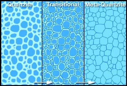 changing a former sedimentary quartzite to a metamorphic rock