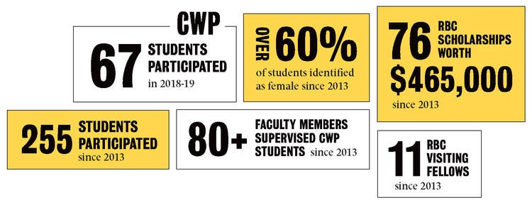 CWP infographics