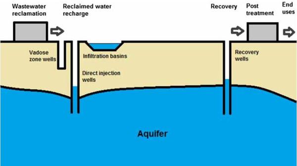 reclaimed water schematic