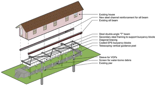  Buoyant foundation system components as designed for Louisiana “shotgun” house