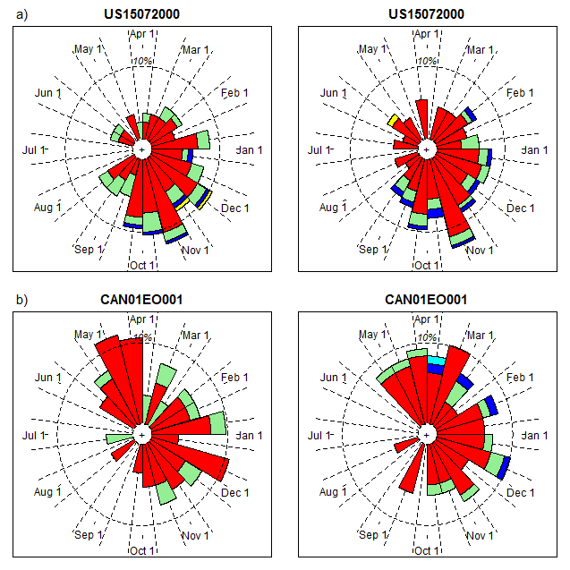 flood rose diagrams burn