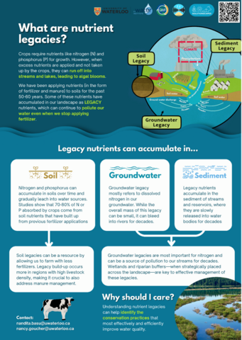 Nutrient legacies