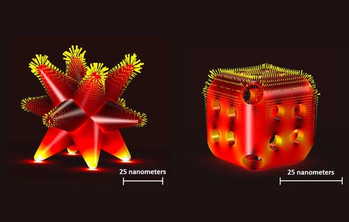 schematic of nano electrocataysts