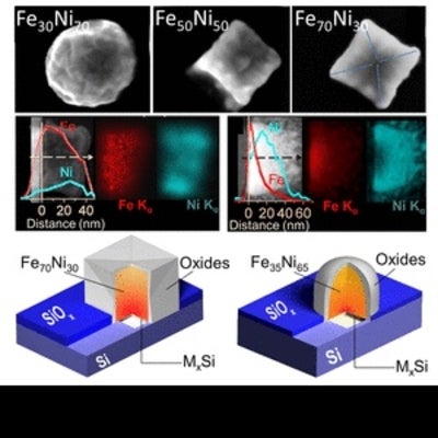 Electron scan images of 3 Fe-Ni compounds, plus a model of composition based on scan results.
