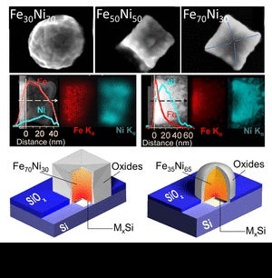 Electron scan images of 3 Fe-Ni compounds, plus a model of composition based on scan results.