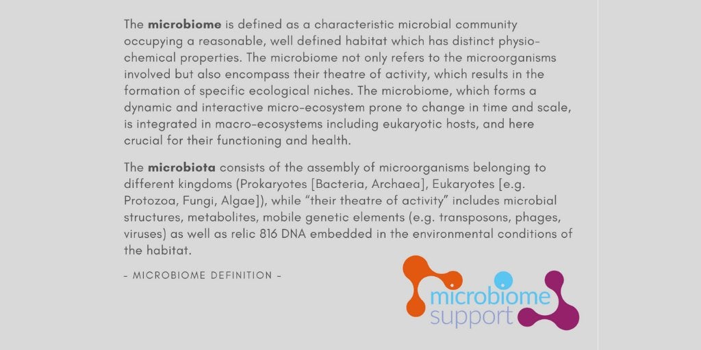 Microbiome Definition