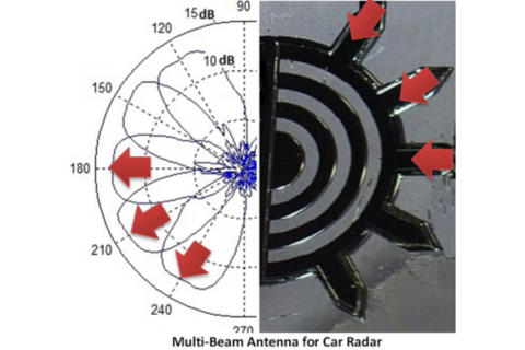 Multi-beam antenna for car radar