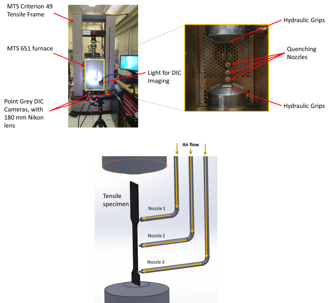 Setup of the tensile tests conducted to characterize the hot forming behaviour of 7000 series alloys (Omer et al., 2017)