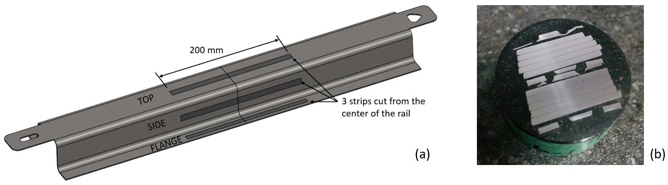 (a) Locations where specimens were cut from formed channels, (b) 200 mm long strip sectioned and mounted in a resin puck. (REF: C Peister IDDRG 2017)