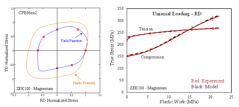 Experimental figure