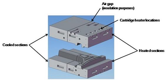 CAD image of the hot stamping die with heated and cooled sections