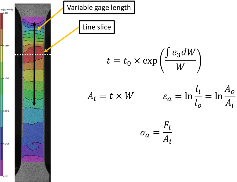 Local area reduction technique