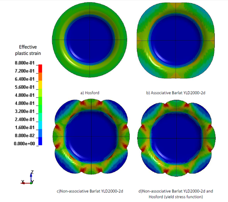 For highly anisotropic sheet alloys, only advanced yield surfaces can sufficiently capture anisotropy of the sheet material.