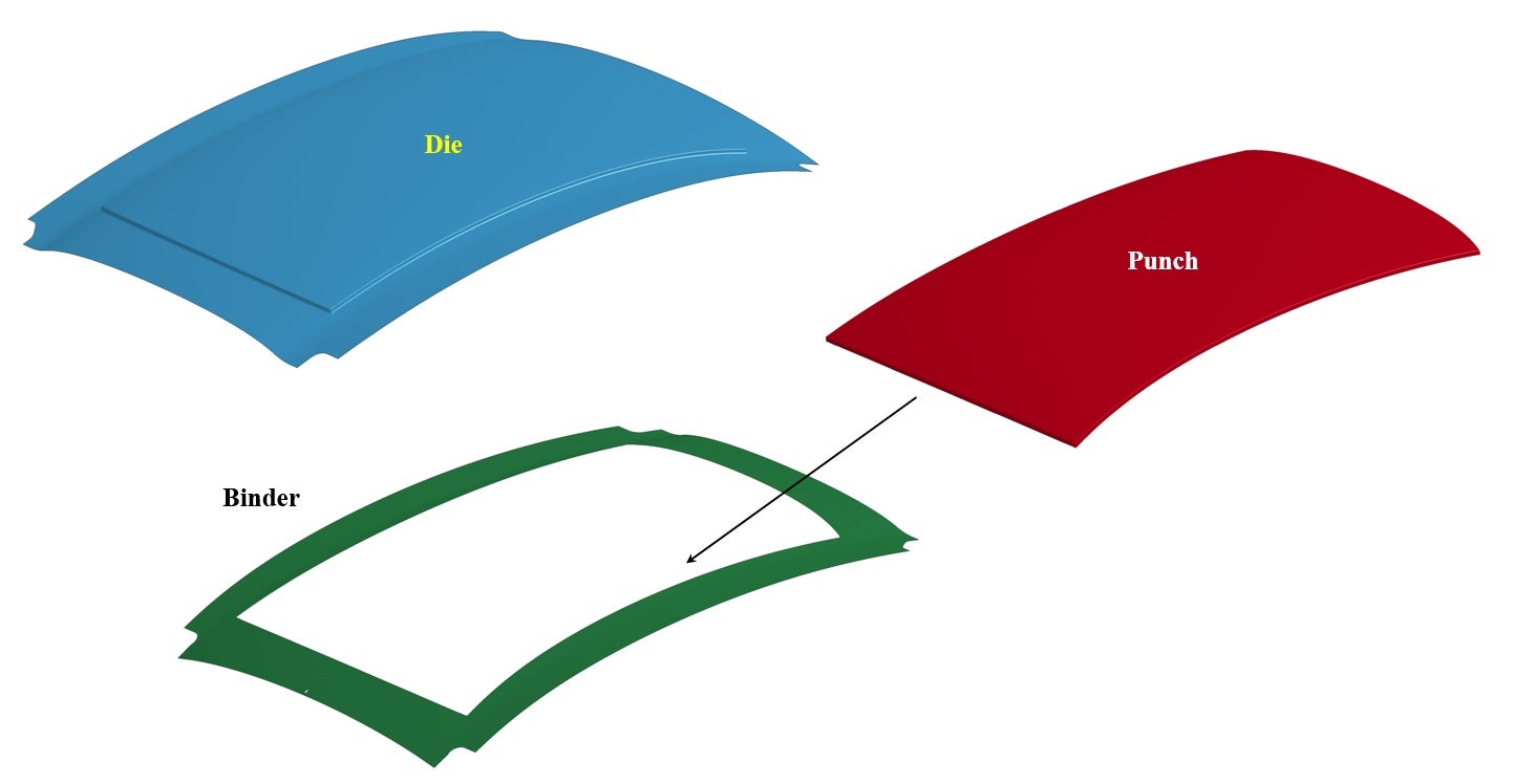 Application: Warm forming of a ZEK100 roof panel