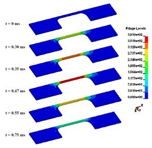 Finite Element Model of 1000s-¹ test showing contours of true stress