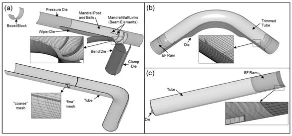 FE mesh of (a) pre-bending (b) pre-bent hydroforming with end-feed (c) straight tube hydroforming FE models