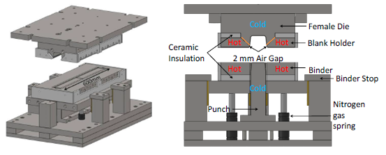 CAD image of Hat channel hot stamping die with heated and cooled sections