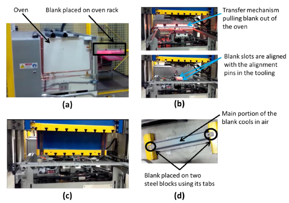 600 ton hot stamping facility showing each stage of the tailored hot stamping process (a) Blank is placed in oven (b) Blank is moved from the over to the press (c) blank is formed and quenched (d) Blank is cooled in air