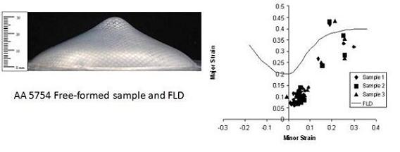Formability results of AA 5754 free-formed 1 mm sheet