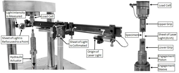 hydraulic intermediate strain rate apparatus