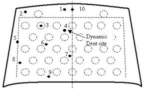 Schematic of dynamic dent sites (Dashed circles represent teacup sites and dashed lines indicate internal supports)
