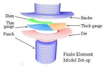 Deep drawing finite element model meshes