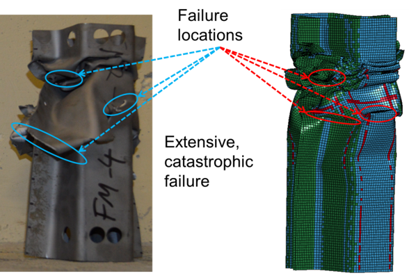 Axial crush experiments and model predictions for (a) a fully quenched rail and (b) a tailored rail