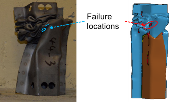 Axial crush experiments and model predictions for (a) a fully quenched rail and (b) a tailored rail