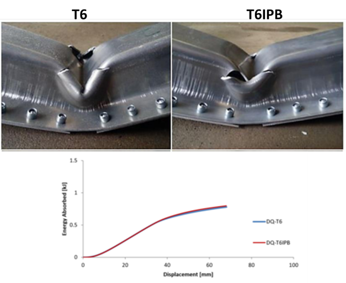 Quasi-static three-point bend results of hot formed AA7075 rails