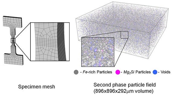 Particle clusters and as-rolled void damage extracted from 3D X-Ray tomographic image