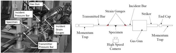 TSHB apparatus (and schematic) at the University of Waterloo