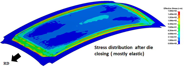 Stress distribution after die closing ( mostly elastic)