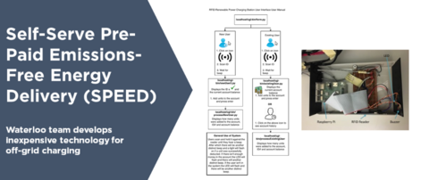Self-Serve Pre-Paid Emissions, Free Energy Delivery (SPEED) 