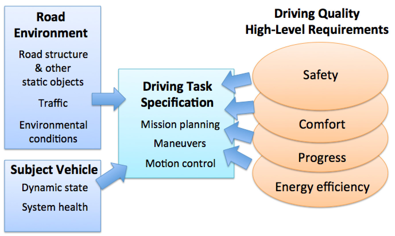 WISE Drive Overview