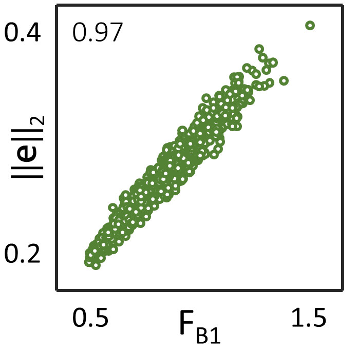 A diagram to demonstrate the beam optimization