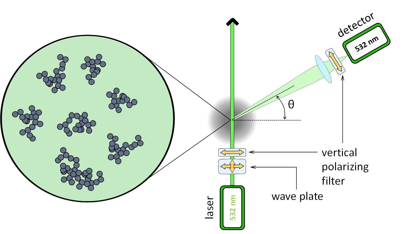 A diagram of MALS schematic