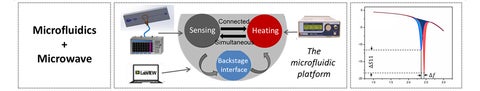 microwave sensing