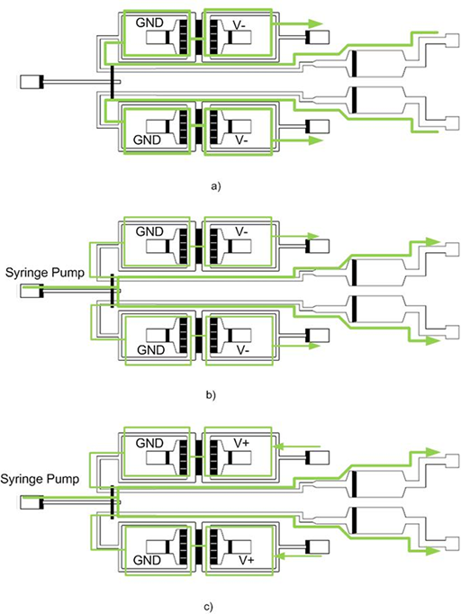 three electroosmotic pump configurations, with different voltages