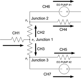 circuit model of the flow network