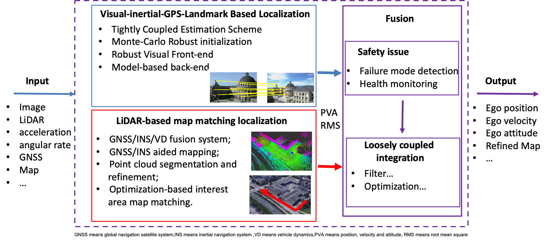 localization architecture diagram