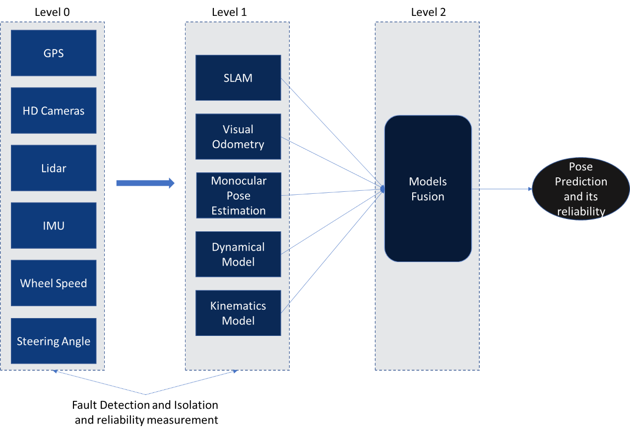 realibility module