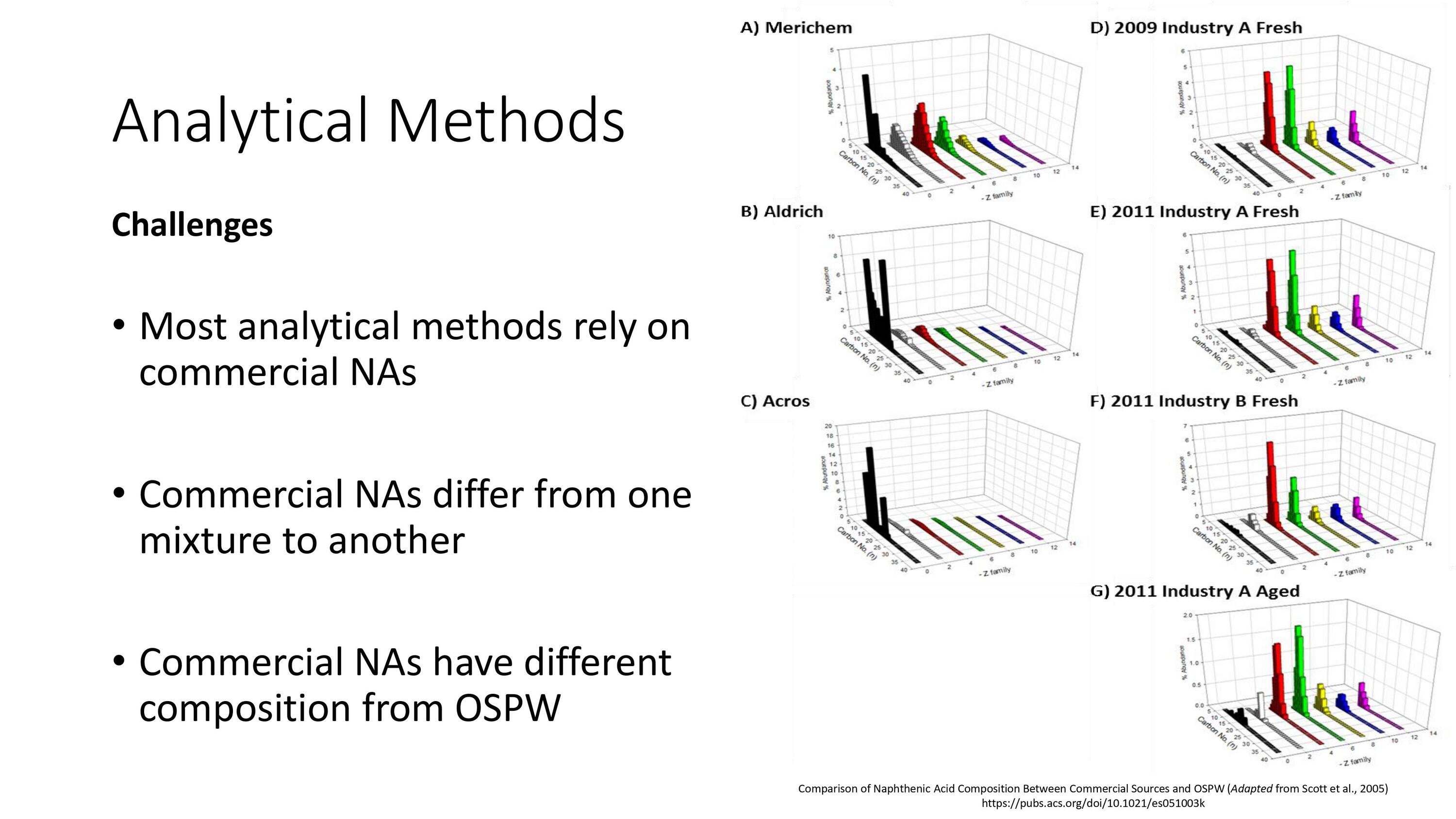 Page 8 of Naphthenic Acid Overview Presentation