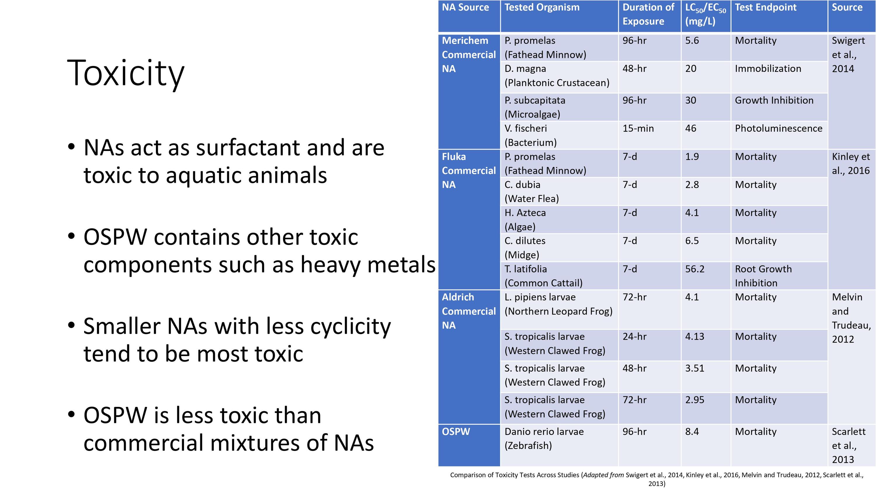 Page 11 of Naphthenic Acid Overview Presentation