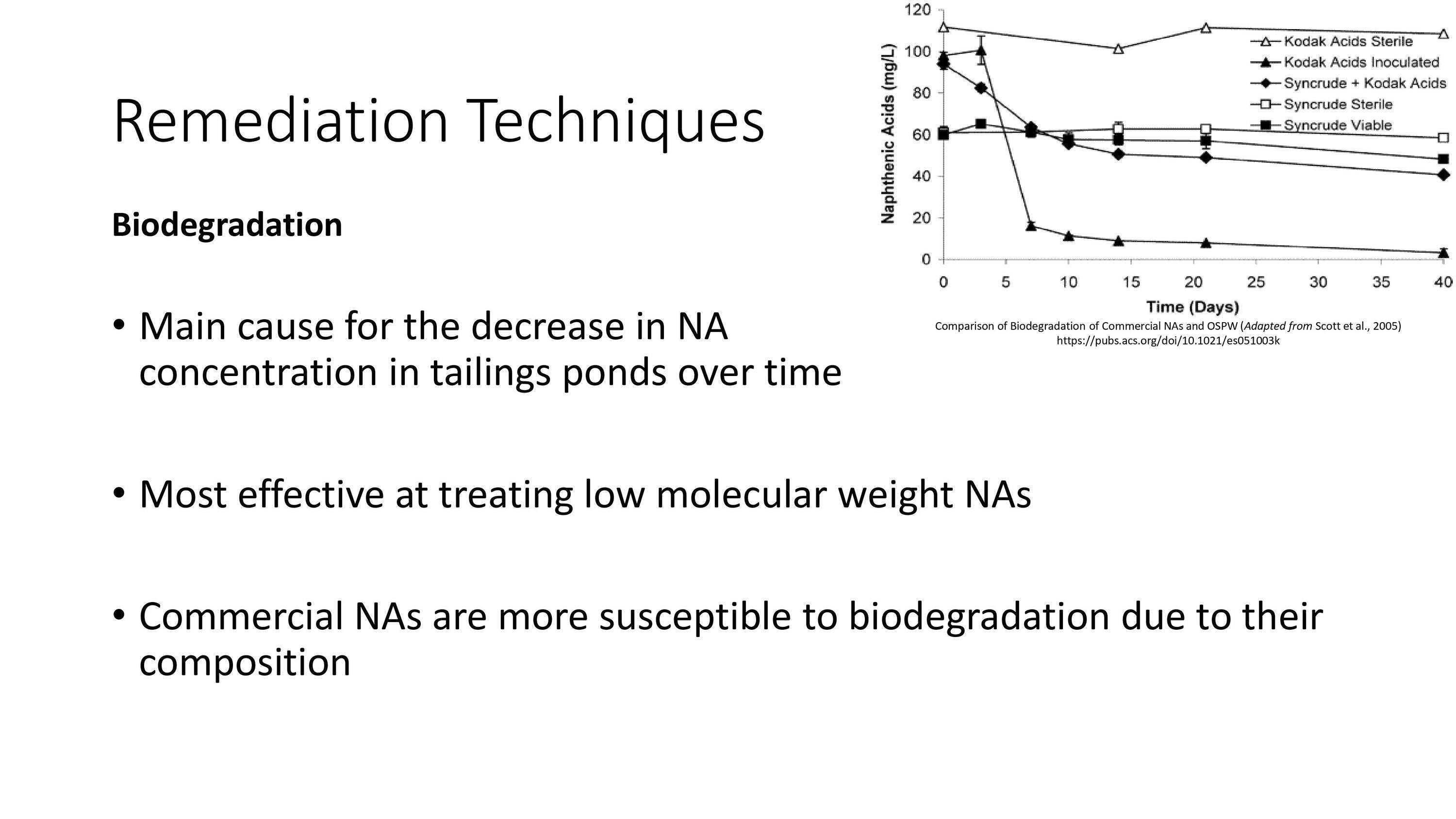 Page 15 of Naphthenic Acid Overview Presentation