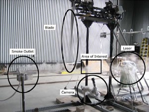 Components of turbine test