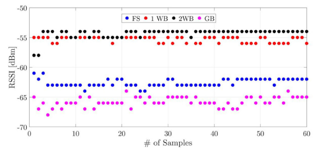 IoT sensor graph 2