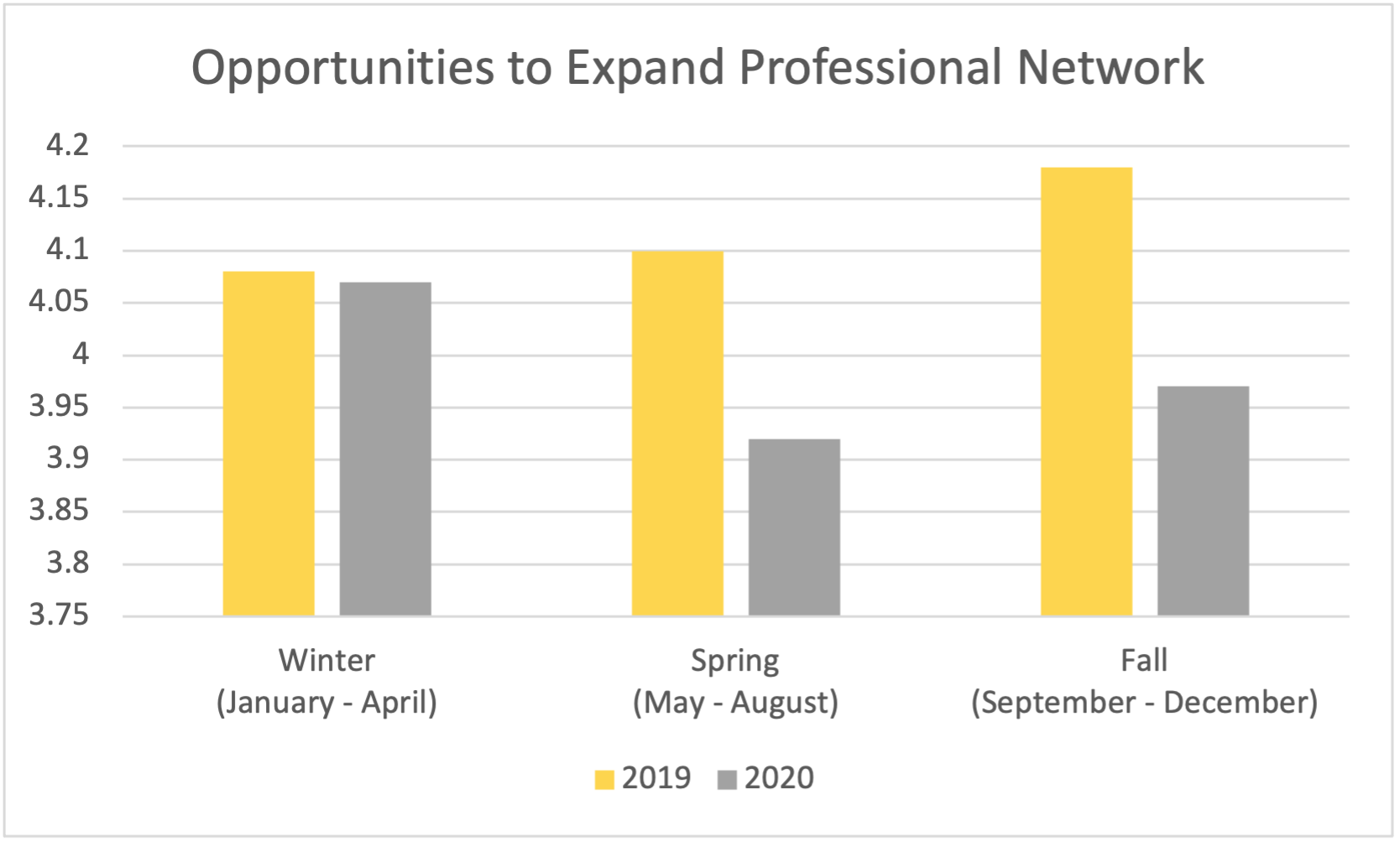 opportunities to expand professional network graph