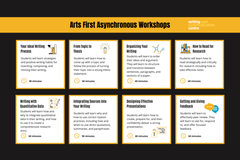 Arts First Asynchronous workshops - full info in caption