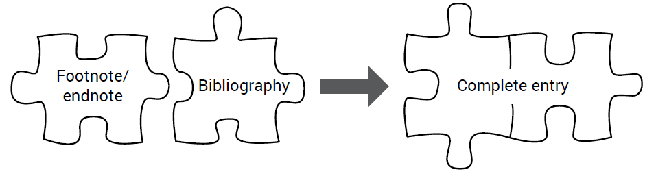 Endnote Bibliography Font Size